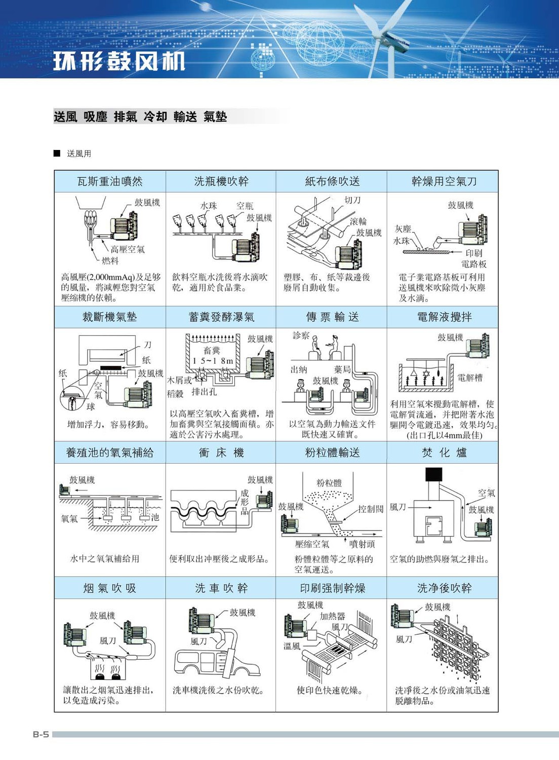 高壓吸風(fēng)機(jī)